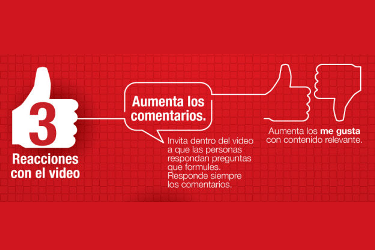 compartir videos en youtube