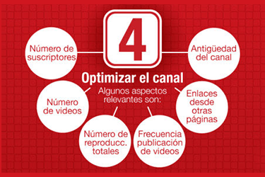 Posicionamiento videos en buscadores Posicionamiento videos en Google